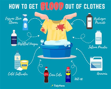 how to wash fake blood out of clothes|blood in clothes baking soda.